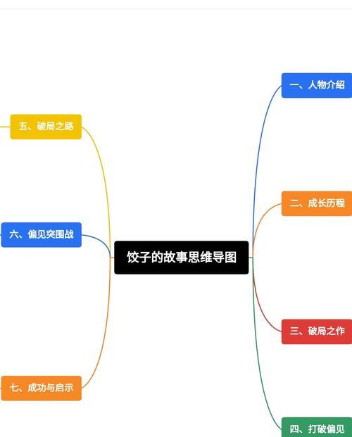 茨木童子分解流程及注意事项是什么？