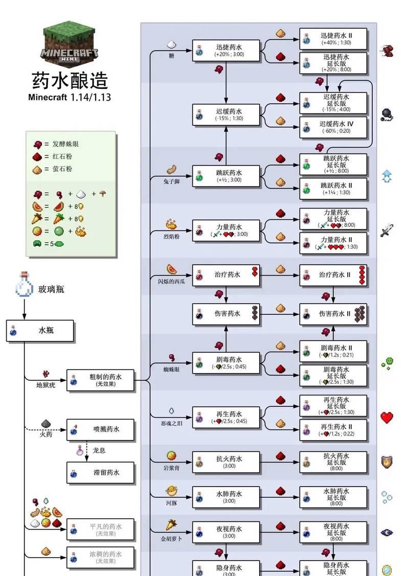 我的世界手机版中如何回血？有哪些快速回血的方法？