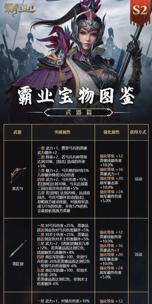 《黑暗之魂》新手武器选择技巧
