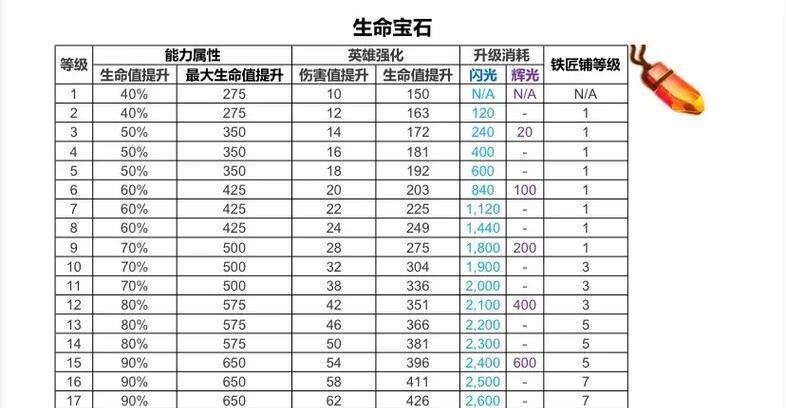 部落冲突星辉矿石获取途径是什么？