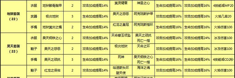 《太极熊猫》游戏平民玩家如何搭配武神实现强力输出（以游戏为主）