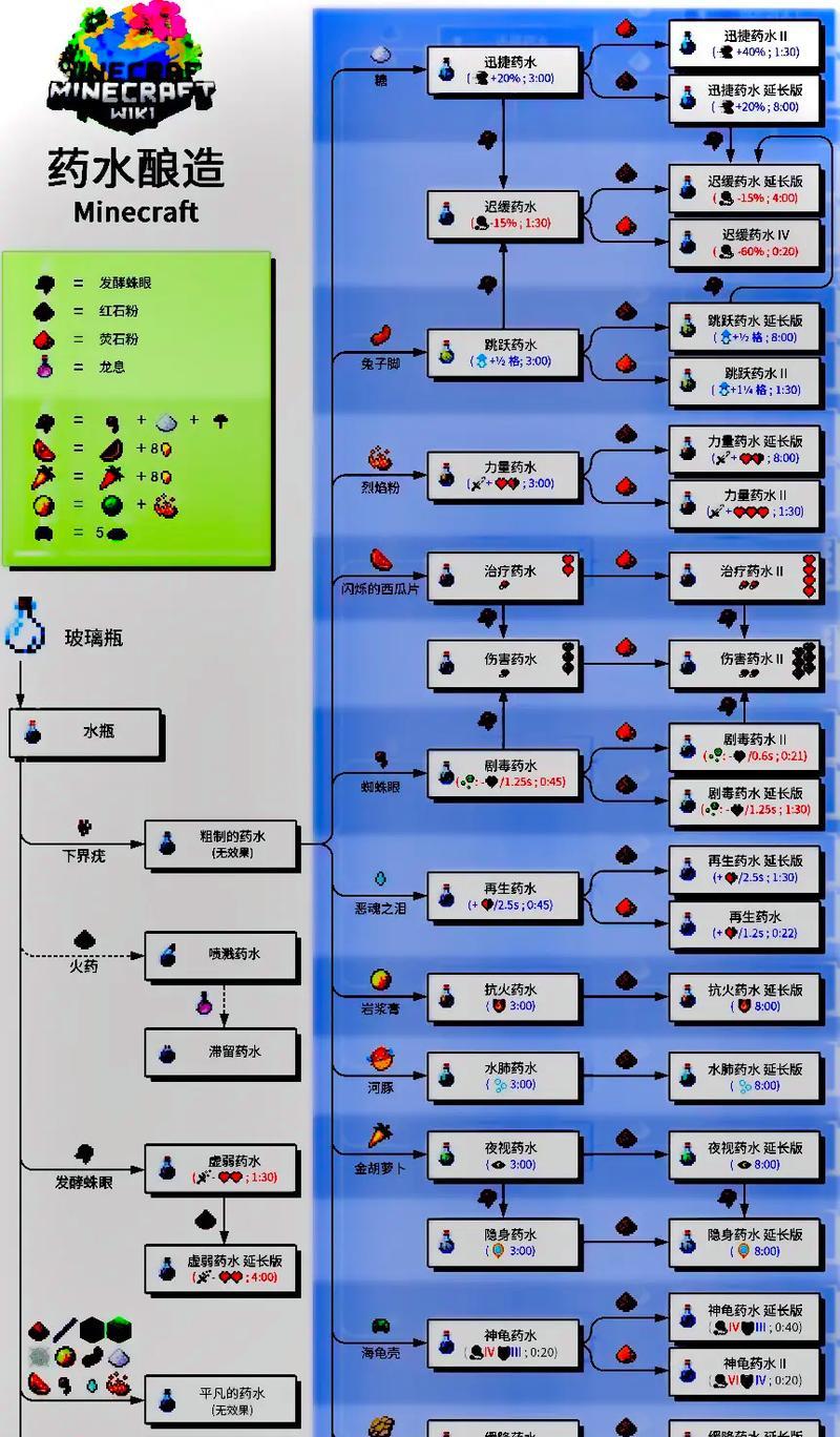 我的世界炼药制作流程是什么？