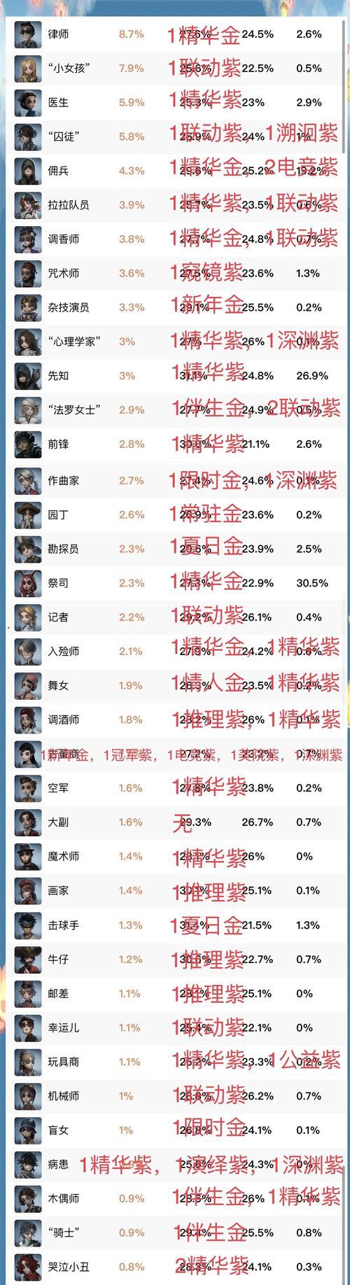 dota屠夫皮肤配置技巧有哪些？
