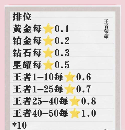 王者荣耀上分技巧有哪些？