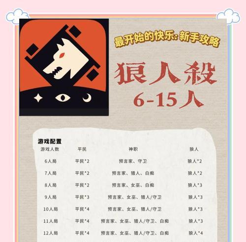 刀塔传奇狼人获取方法是什么？如何快速得到狼人？