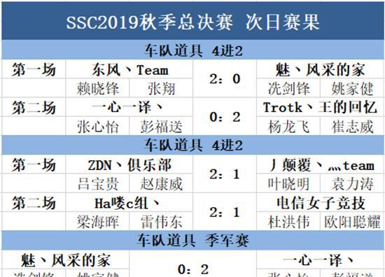 QQ飞车竞速模式高手秘籍（成为竞速之王）