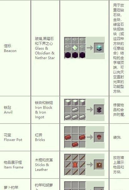 我的世界中制作东西的步骤是什么？