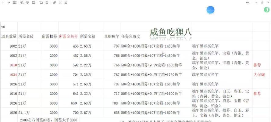 咸鱼之王盐罐攻略（揭秘咸鱼之王盐罐的隐藏玩法和高级玩家秘籍）