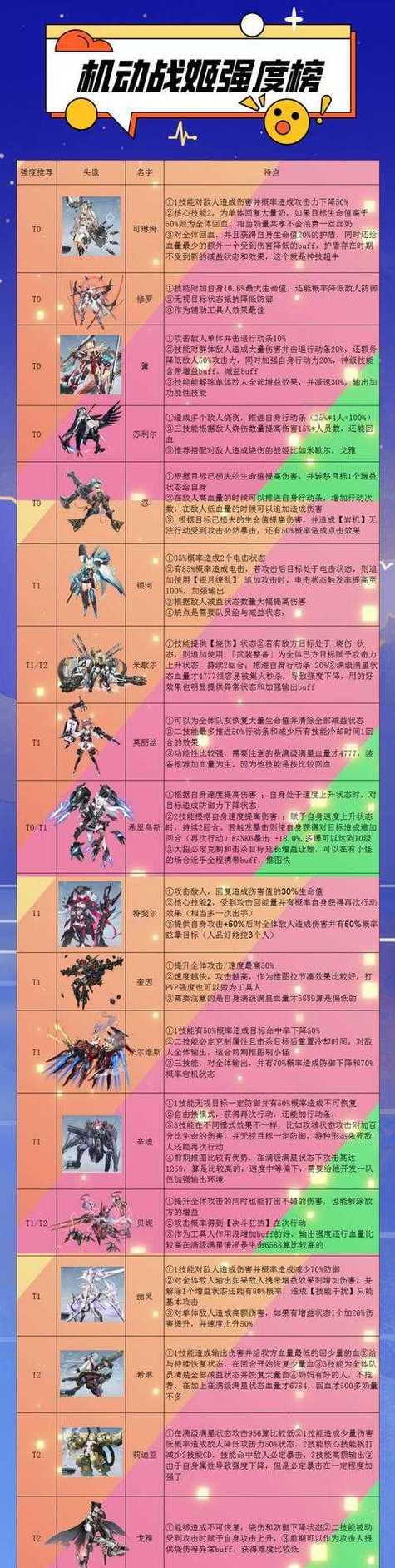 《机动战姬聚变数据采集打法攻略》（掌握数据采集技巧）