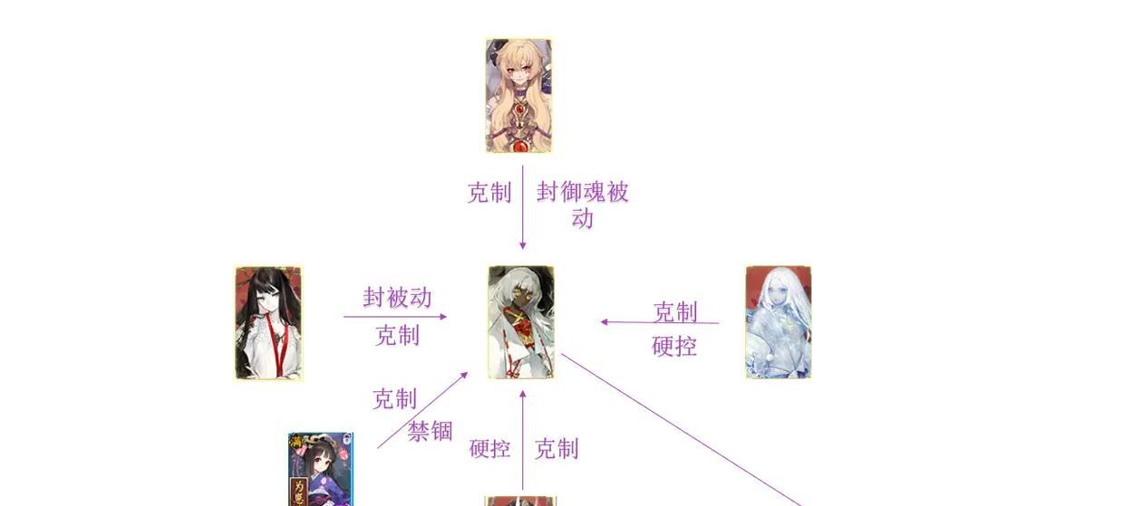 阴阳师双花斗技阵容如何克制？克制策略是什么？