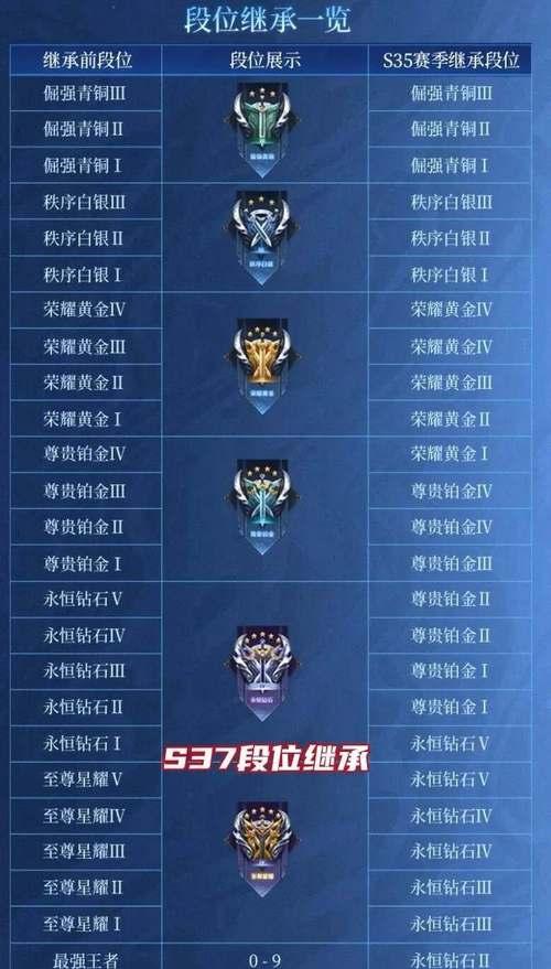 王者荣耀星耀段位如何上分？有哪些策略？