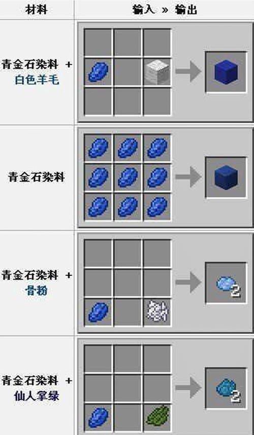 我的世界矿石获取方法是什么？如何快速找到稀有矿石？