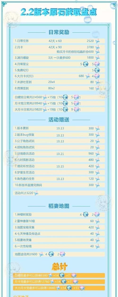 原神21版本原石获取攻略（详解原神21版本中如何快速获取原石）