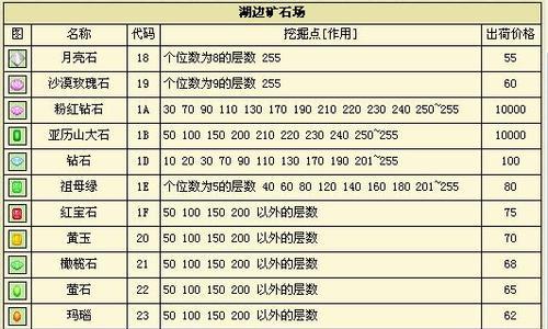 《牧场物语再聚矿石镇全鱼王钓法大揭秘》（用心分享游戏内最佳钓鱼技巧）