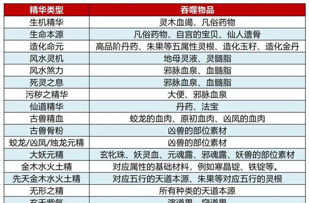 《了不起的修仙模拟器》妖族崛起新增淬炼之法详解（游戏中妖族角色如何通过淬炼之法提升实力）