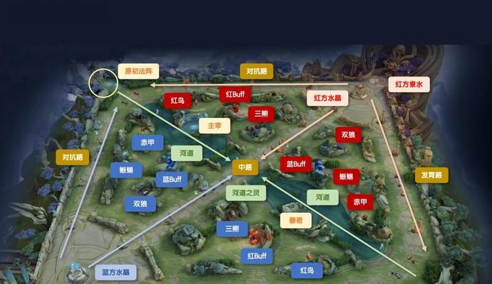 王者荣耀中如何分析路段？路段分析的技巧有哪些？