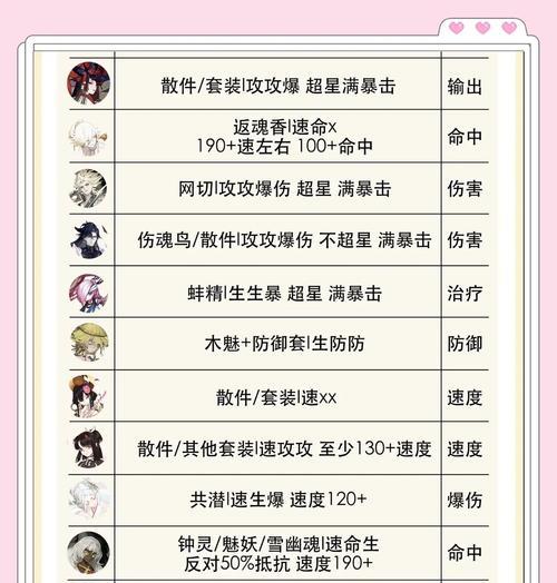 阴阳师千离吞战斗策略是什么？如何有效对抗千离吞？