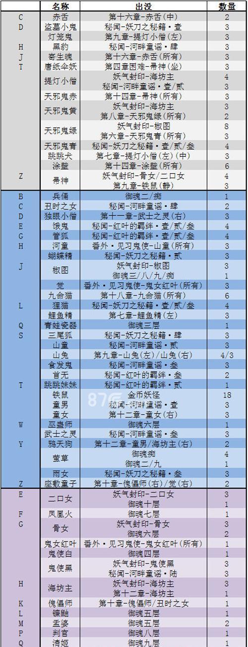 阴阳师见鬼妖怪的方法是什么？
