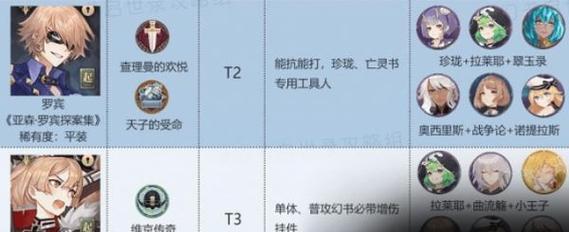 《以幻书启世录婴宁罗兰阵容搭配攻略》（打造无敌阵容）