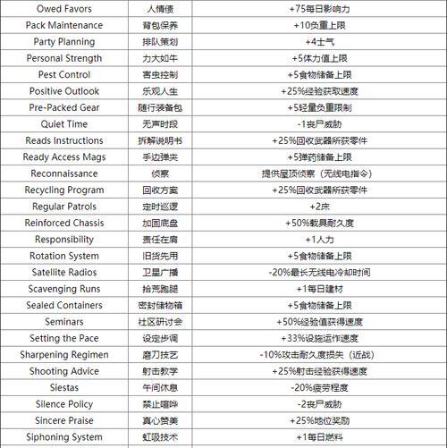 《腐烂国度2》游戏军阀重创联盟任务攻略（联盟任务攻略详解）