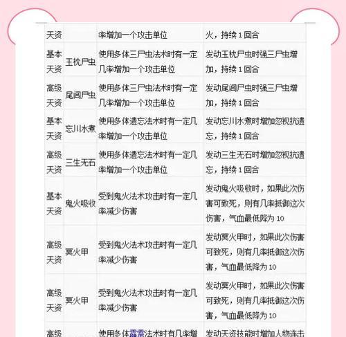 大话西游新区宝宝技能领悟的技巧是什么？