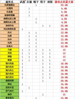 大话西游储备偏低消除方法有哪些？