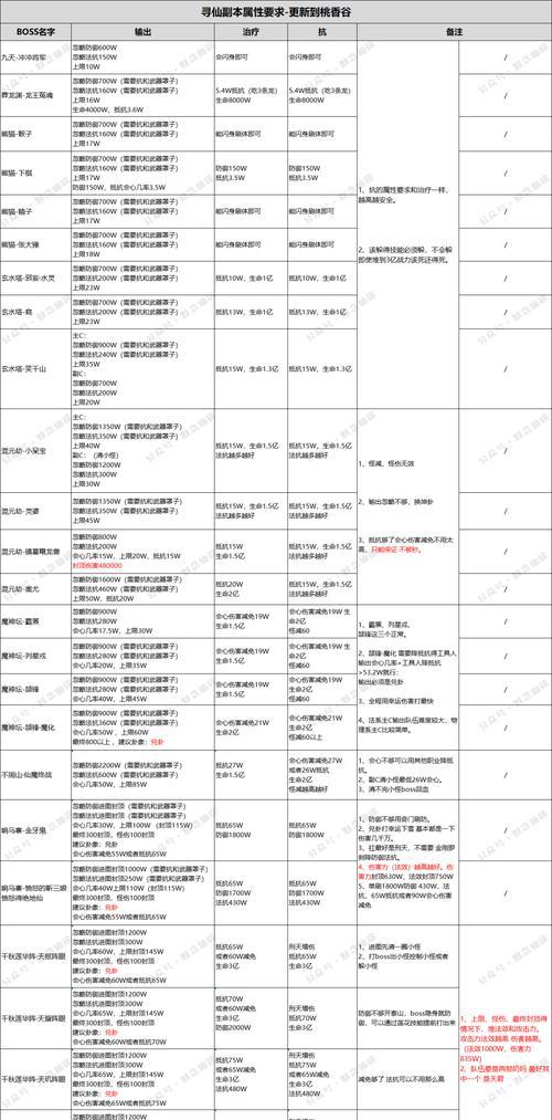 寻仙威望技能升级方法有哪些？