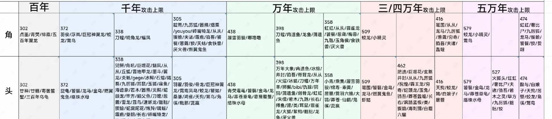《妄想山海宠物技能解锁方法详细介绍》（探索游戏世界）