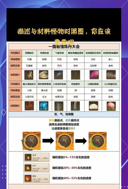 问道宠物复活技能升级条件？如何快速提升复活技能等级？