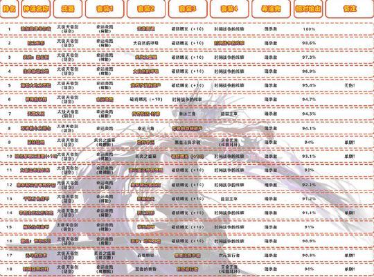 DNF黑鸦之境（黑鸦之境奖励内容介绍）
