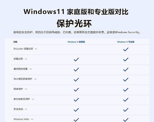 windows10跟windows11有什么区别(三个入门指南)