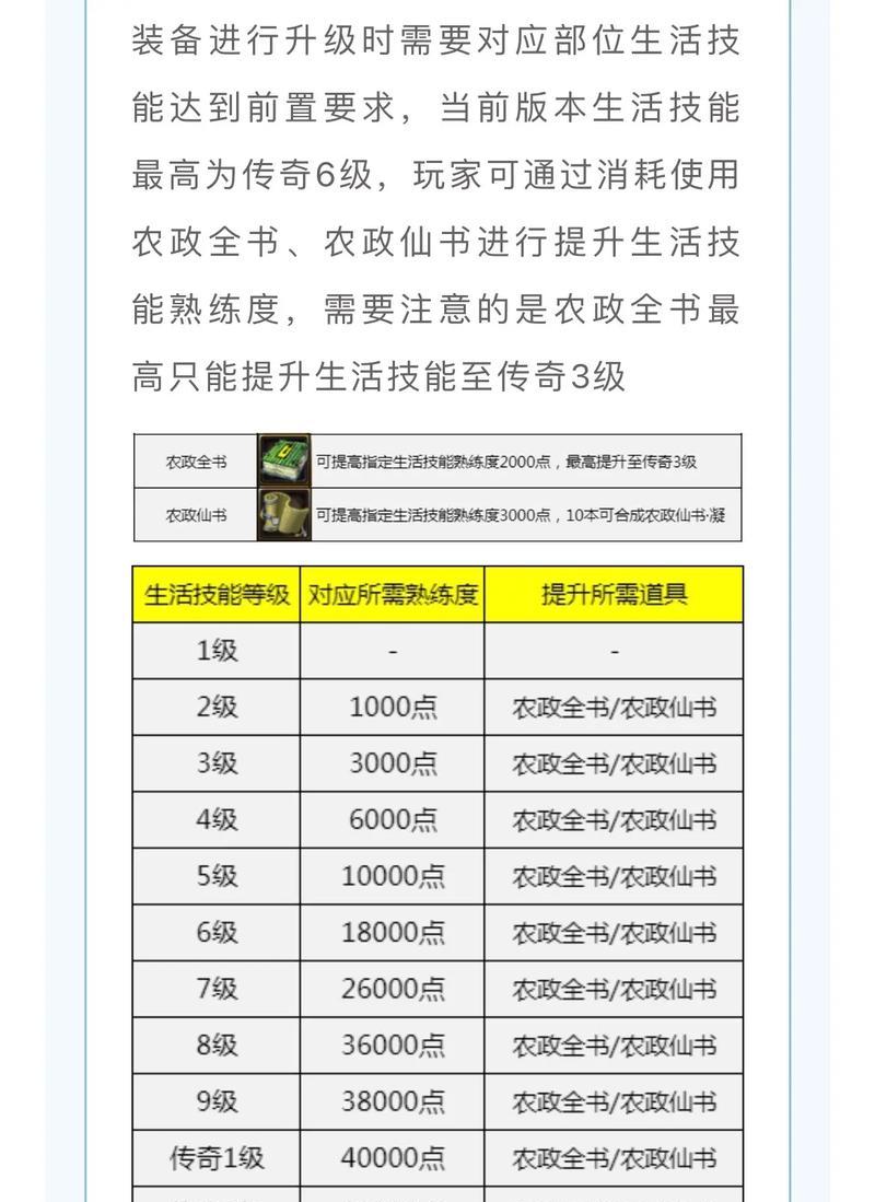 寻仙装备生产流程是什么？需要哪些材料和条件？