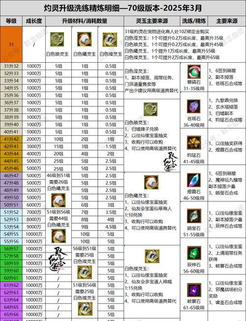 寻仙200级法宝天赋如何点掌电？掌电天赋点法的建议是什么？