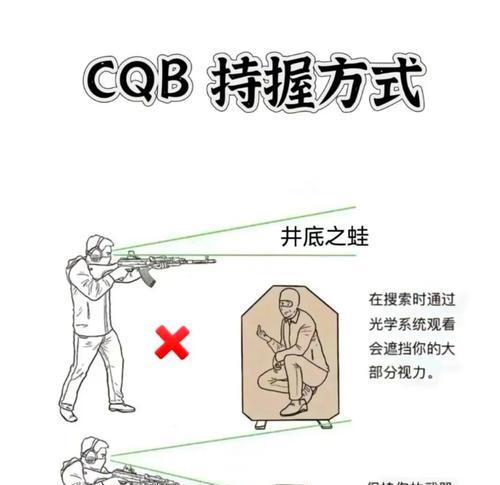 绝地求生贴脸战术的使用方法是什么？