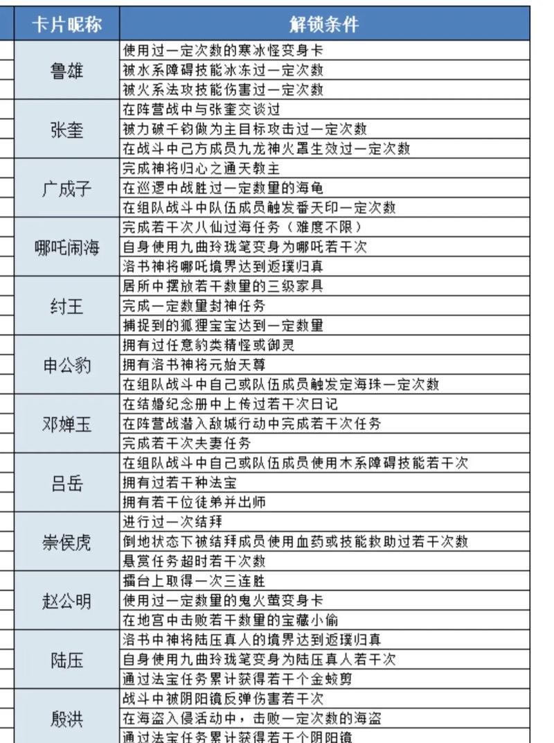 问道第九关的通关攻略是什么？如何顺利通过第九关？