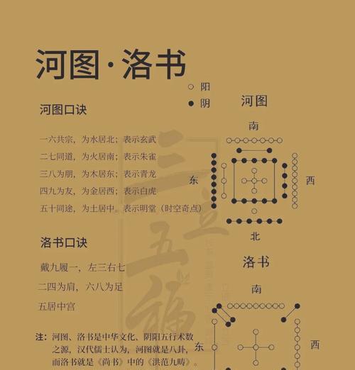 洛书升级条件是什么？最新版本洛书如何提升？