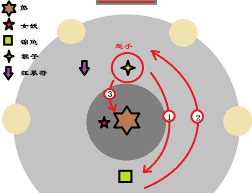 以我眼神贼好第二十五关通关攻略（打败Boss）
