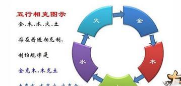水部关卡难以通过怎么办？大话西游水部通关技巧有哪些？