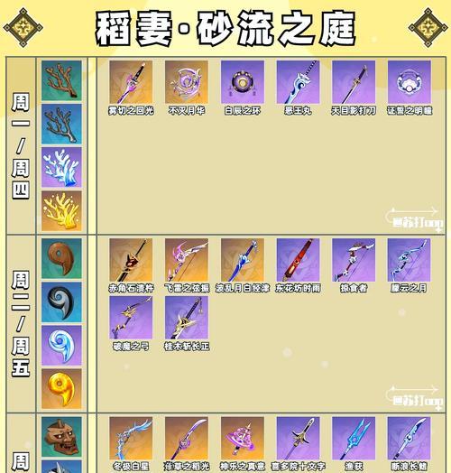 原神13版本角色武器全面升级，战斗更加刺激（原神13版本更新介绍）