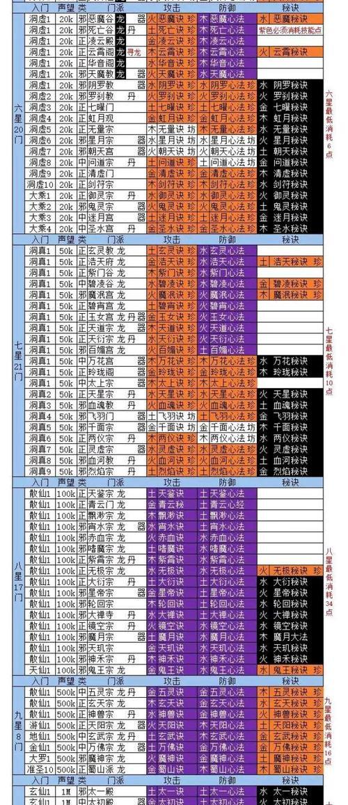 问道中门派技能书的使用方法是什么？使用后有何效果？
