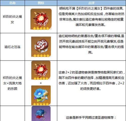 原神胡桃圣遗物搭配、技能与天赋全面解析（以原神胡桃为例）