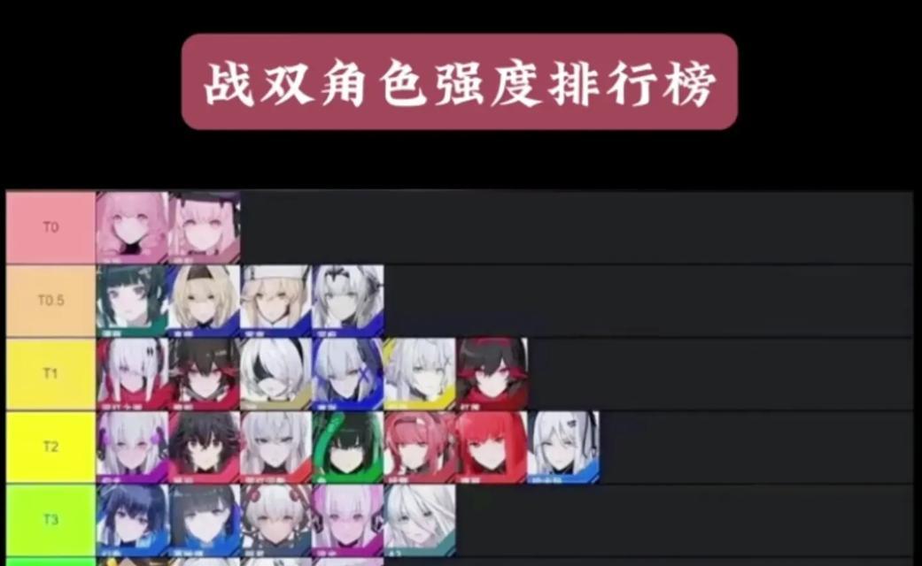 《战双帕弥什》强度榜最强角色揭晓（八个角色全方位PK）