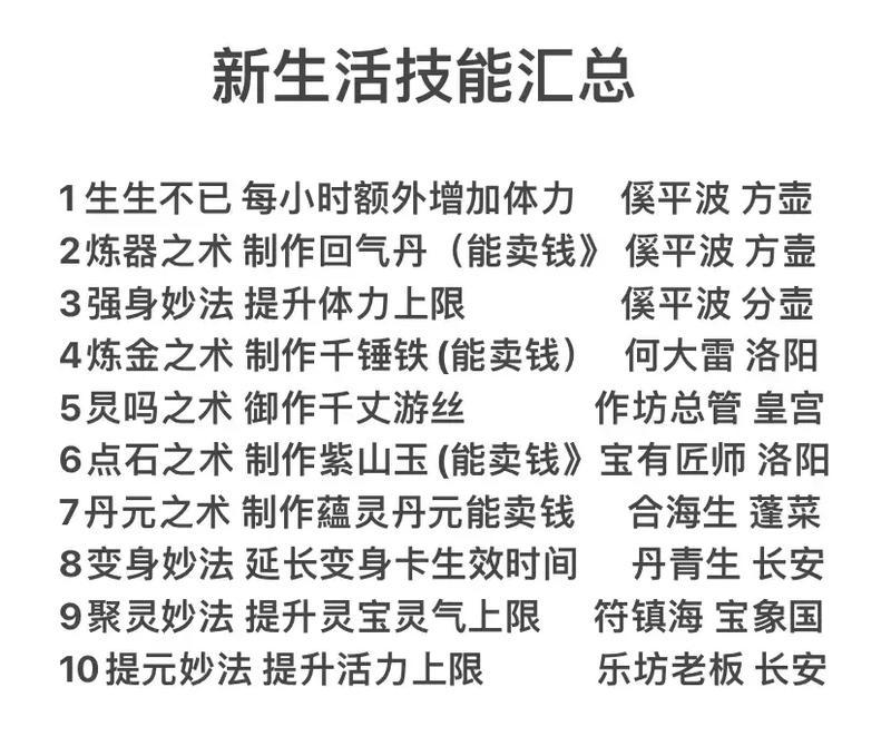 大话西游炼兽省钱技巧有哪些？