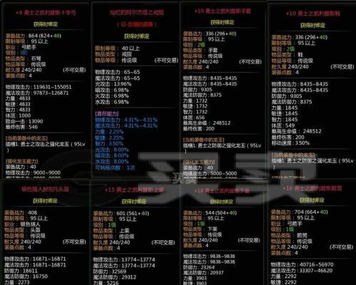 龙之谷银色猎人转职条件是什么？转职流程是怎样的？