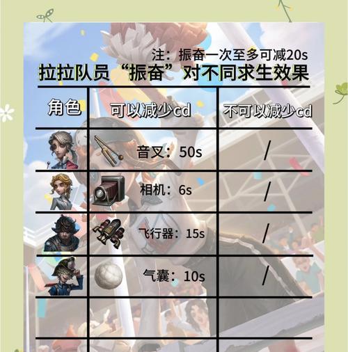 绝地求生拉人上高处的技巧是什么？