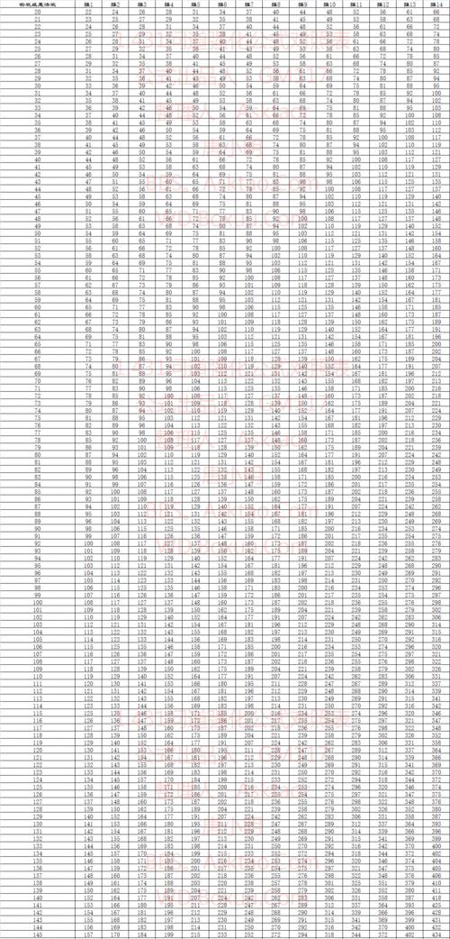 问道宝宝强化法功的正确方法是什么？