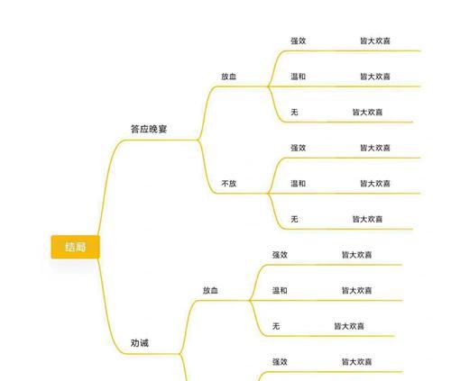 如何达成《神医》全结局（从入门到精通）