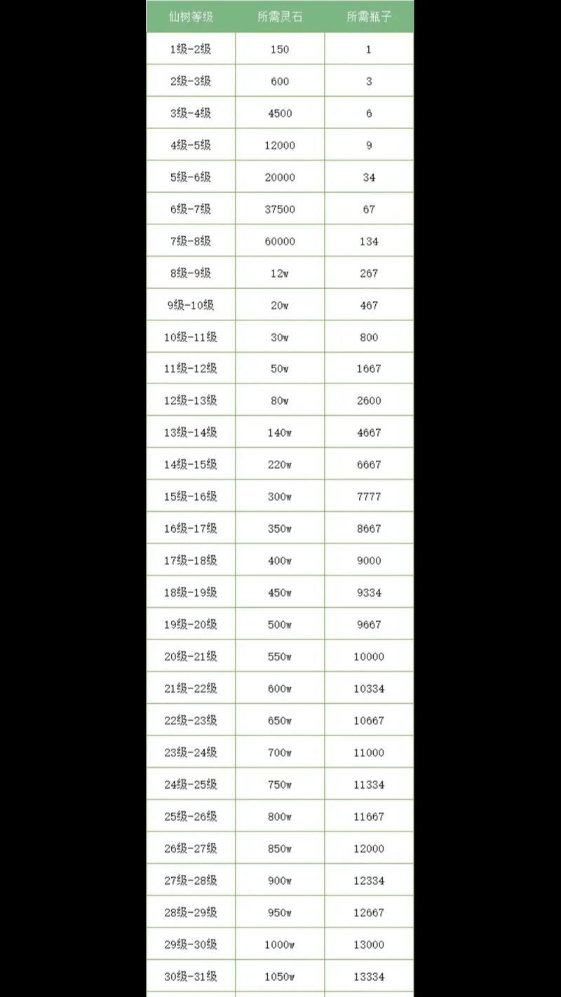 寻仙门派等级怎么看？门派等级有什么影响？