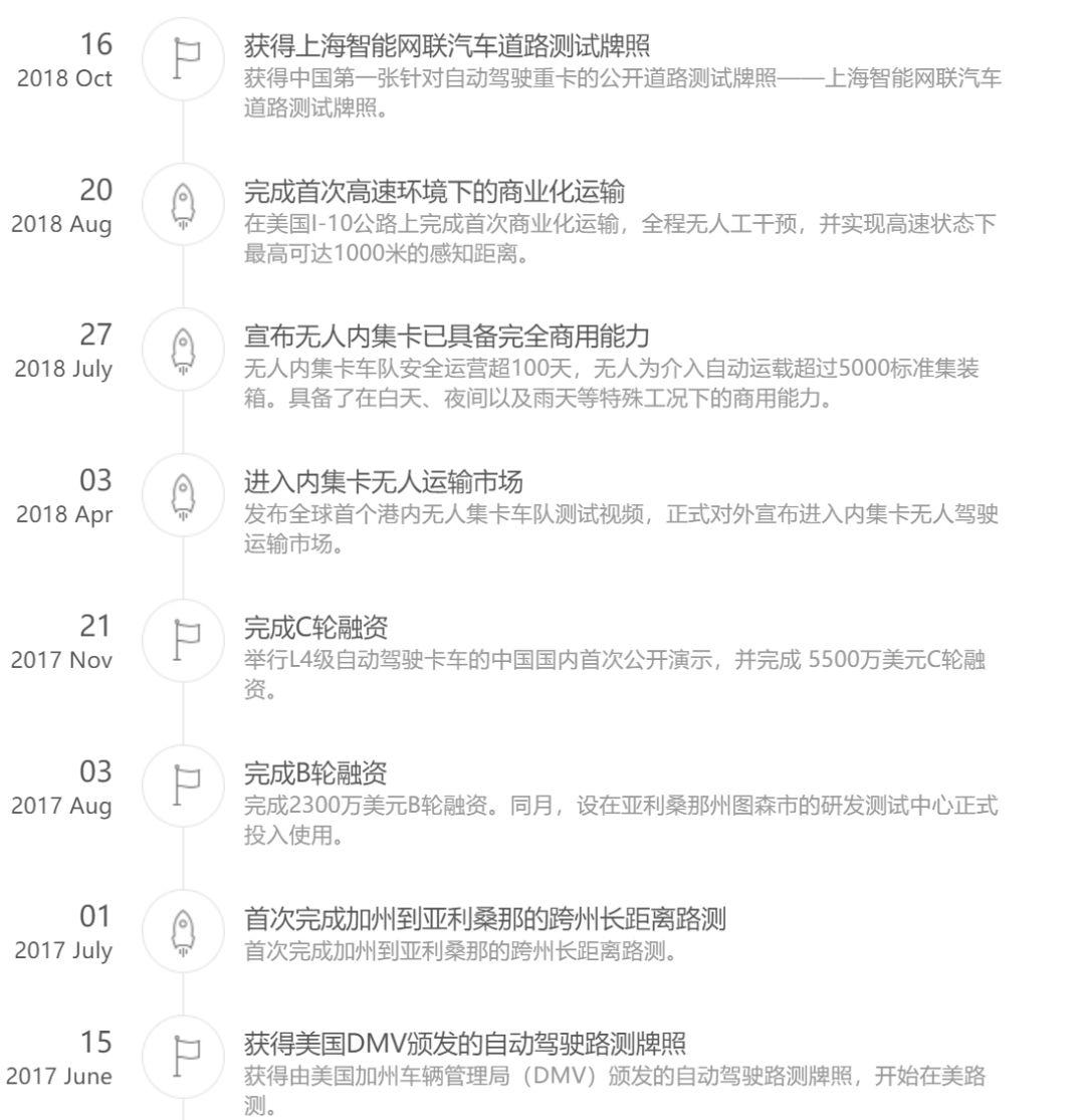 完成D轮9500万美元融资, 中国新自动驾驶独角兽诞生