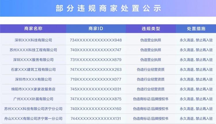 抖音生活服务严打资质造假，处置2.1万个虚假门店